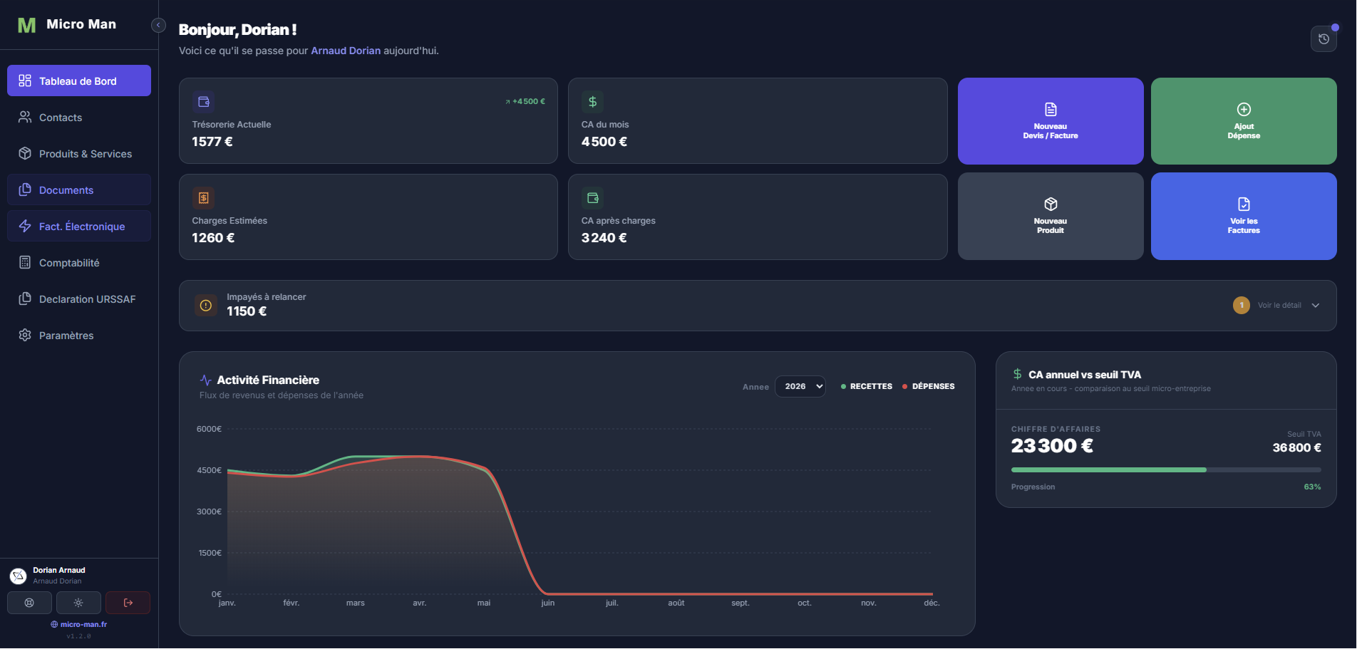 Interface sombre Micro Man avec tableau de bord comptable